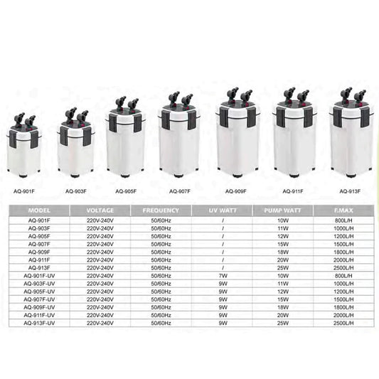 Jainsons Pet Products Aquarium External Canister Filter Sobo AQ Series Ultra-Quiet, Fish Tank Adjustable Flow Rate Aquarium Fish Tank Filter (10W, Flow Rate 800L/H Sobo AQ-901F)