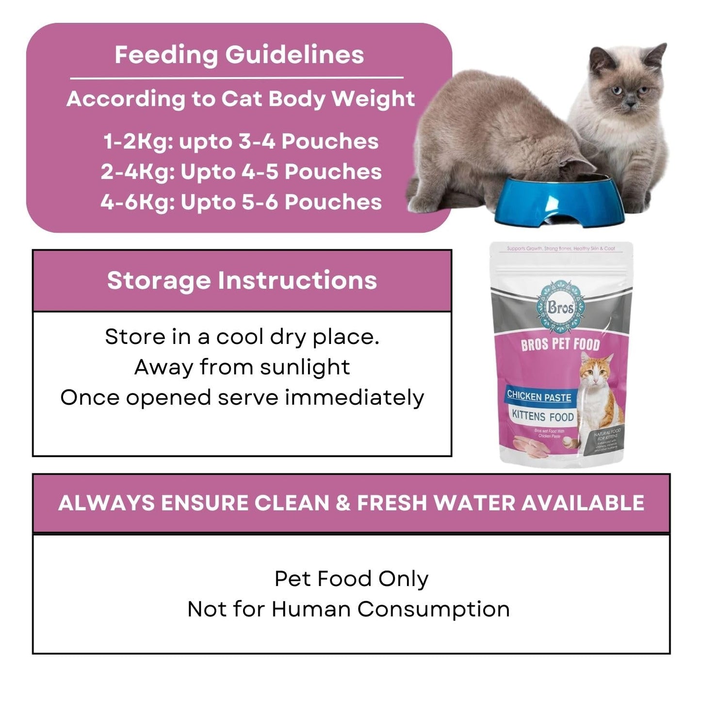 SF+ Bros Pet Cat Food Paste | Pack of 12 | Natural Food for Cats | Enhanced with Vitamins, Minerals and Other Nutrients (80gms, Chicken Paste - Kittens)