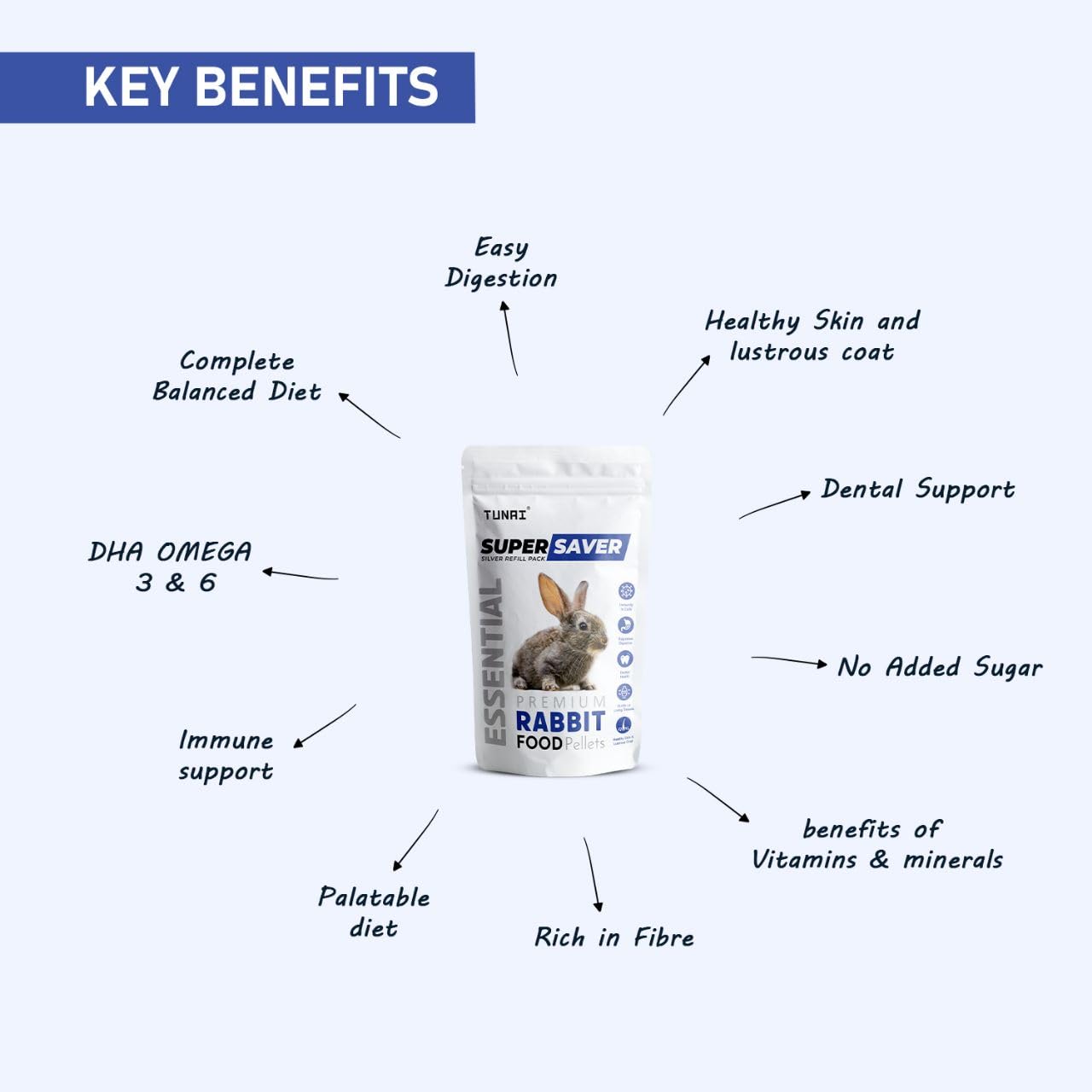 Tunai Super Saver Rabbit Food Silver Pack | 1.5Kg | Medium Pellets - Has DHA Omega 3&6 for Better Skin Coat, and Easy Digestion