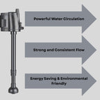 S0B0 WP-1990 Power Head for Aquarium FIsh Tank | Powerful Water Circulation for Strong and Consistent Flow | Ideal for Marine and Fresh Water | Power: 15W | F.Max: 1000L/H | Original from Tunai Store