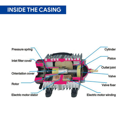 Tunai+ ACO-006 | 80 Watts, 88 Liters Per Minute| Strong Aeration Oxygen Air Pump for Fish Pond, Fish Breeders, Large Size Aquarium in Restaurants, Homes and Malls