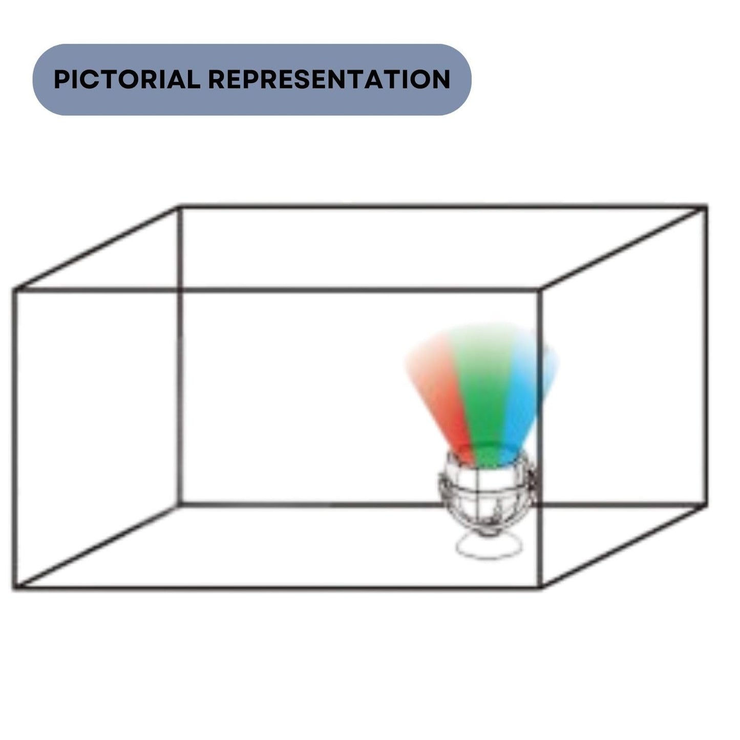 Dophin LED101 Aqua Submersible LED Spotlight for Aquarium Fish Tank | Energy Efficient | 180 Degree Rotation | (Original from Tunai Store)