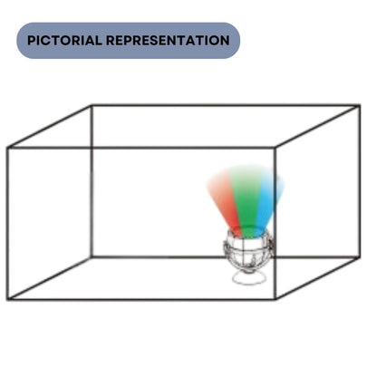 Dophin LED101 Aqua Submersible LED Spotlight for Aquarium Fish Tank | Energy Efficient | 180 Degree Rotation | (Original from Tunai Store)