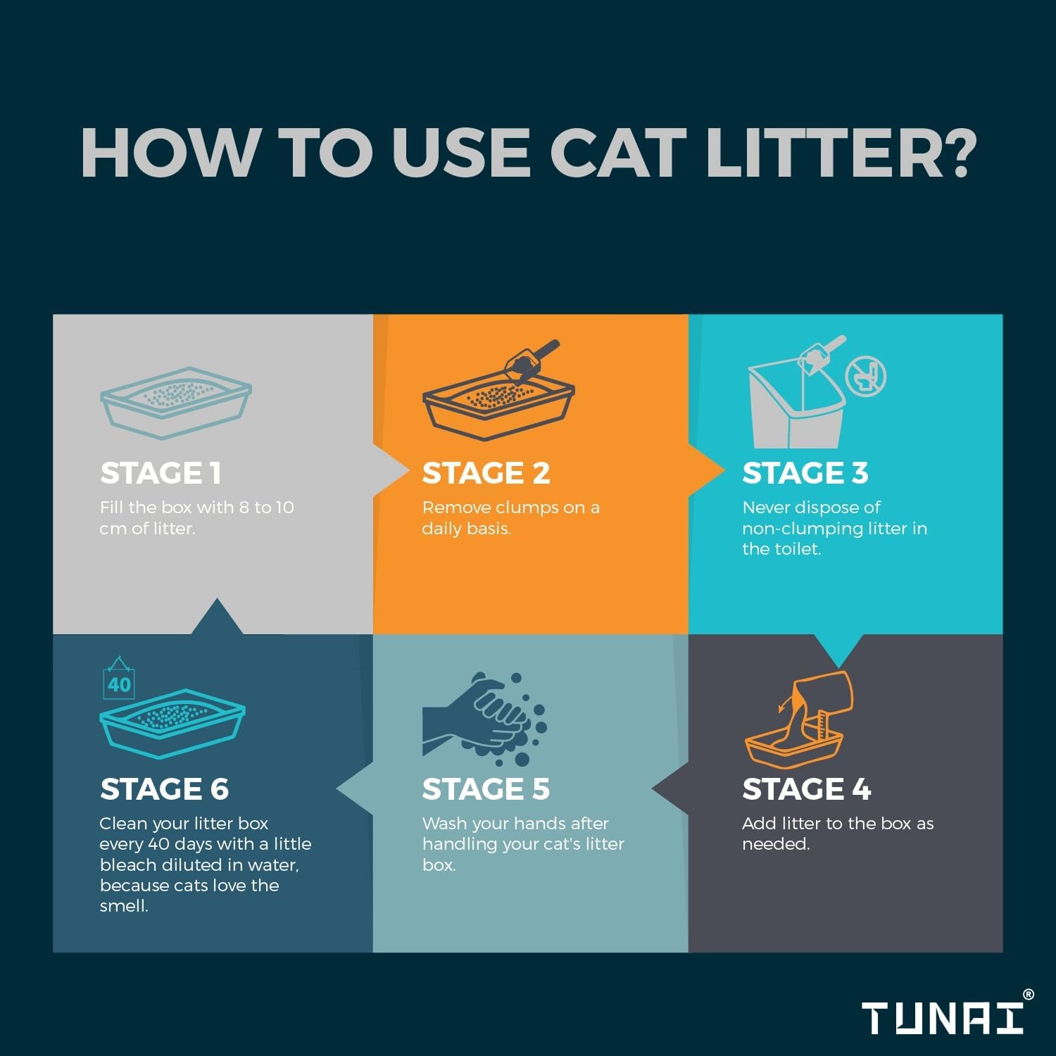 TUNAI Super Absorbent Bentonite Clay Cat Litter (Unflavoured, 7 Litre)