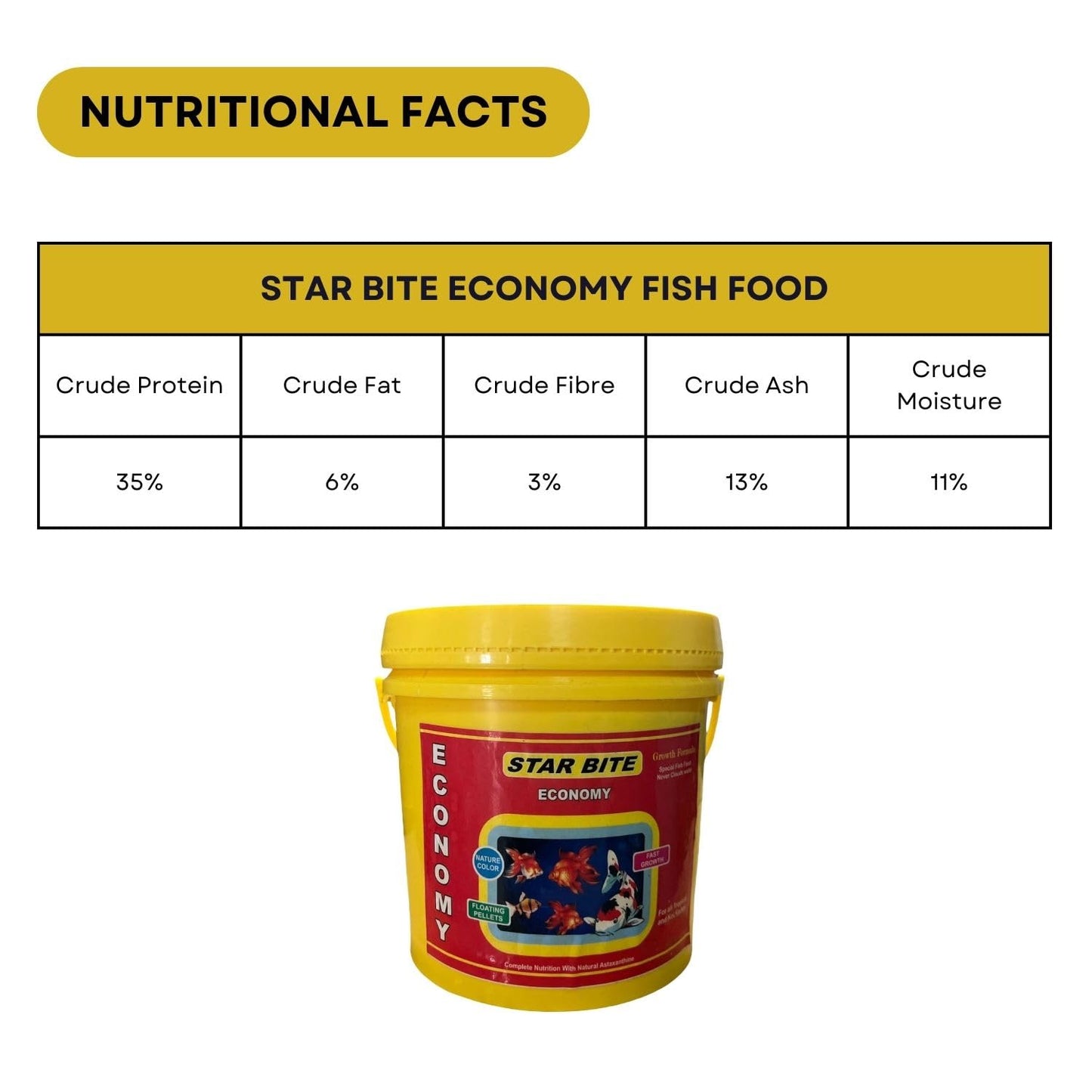 SF+ Star Bite Economy Fish Food | for All Tropical and KOI Fishes | Enhances Color Growth in Fish | Floating Pellets (500gms, Floating Pellets)