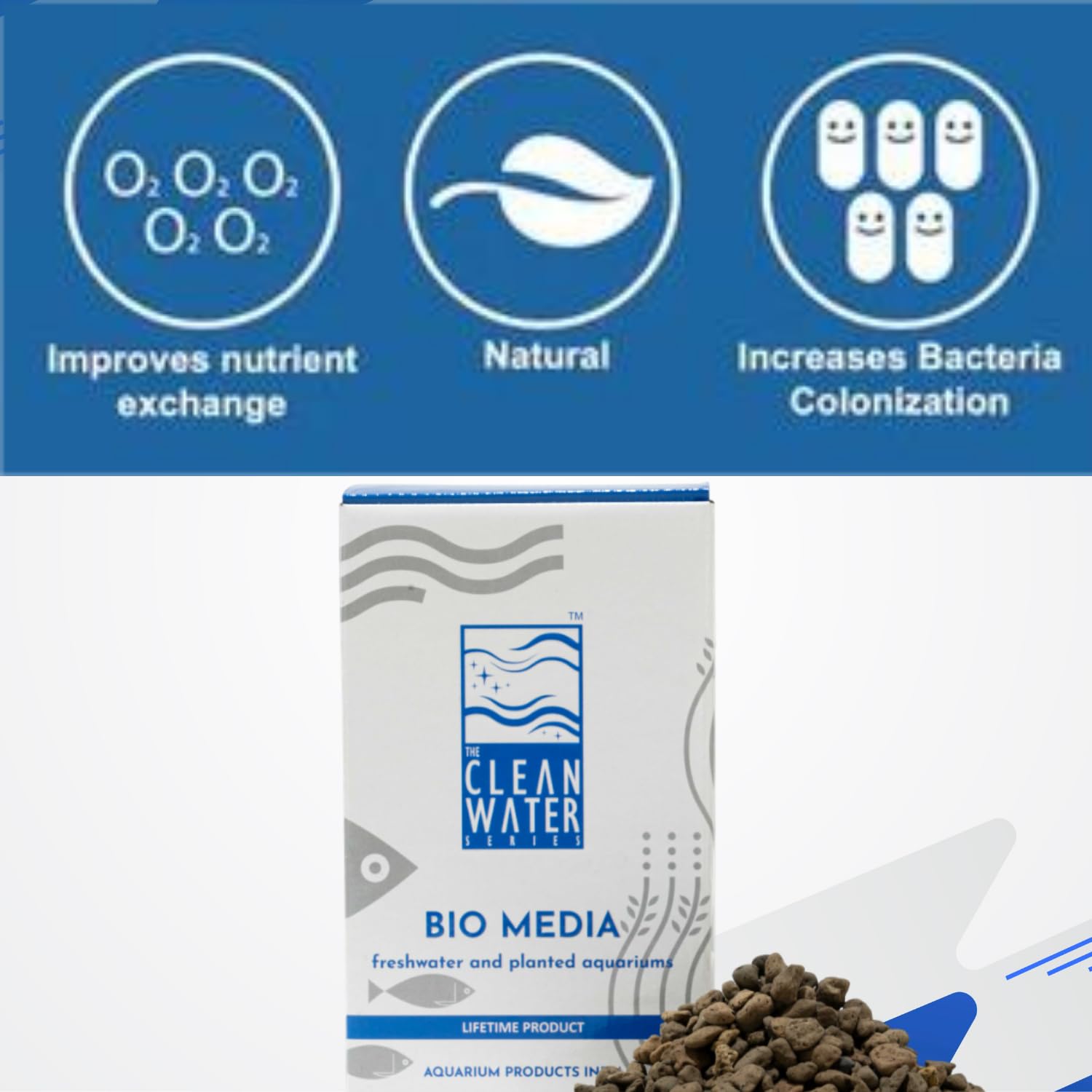 The Clean Water Series BIO Media for Aquarium | Designed for Recreating The Water Purification System (1Kg/2Ltr)