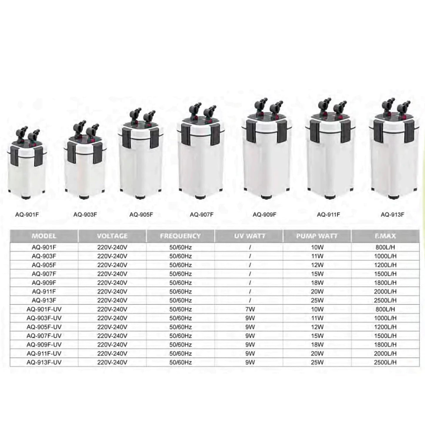 Jainsons Pet Products Aquarium External Canister Filter Sobo AQ Series Ultra-Quiet, Fish Tank Adjustable Flow Rate Aquarium Fish Tank Filter (10W, Flow Rate 800L/H Sobo AQ-901F)