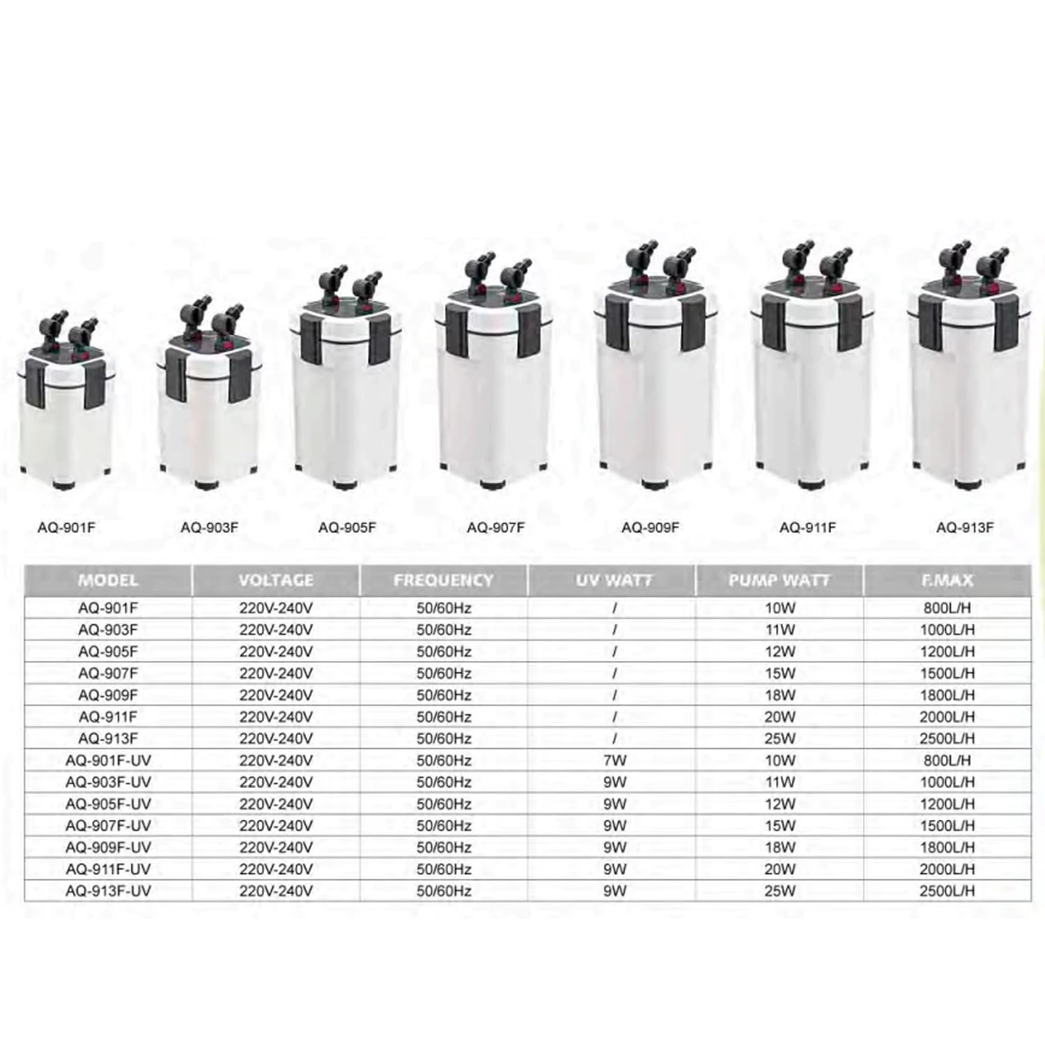 Jainsons Pet Products Aquarium External Canister Filter Sobo AQ Series Ultra-Quiet, Fish Tank Adjustable Flow Rate Aquarium Fish Tank Filter (10W, Flow Rate 800L/H Sobo AQ-901F)