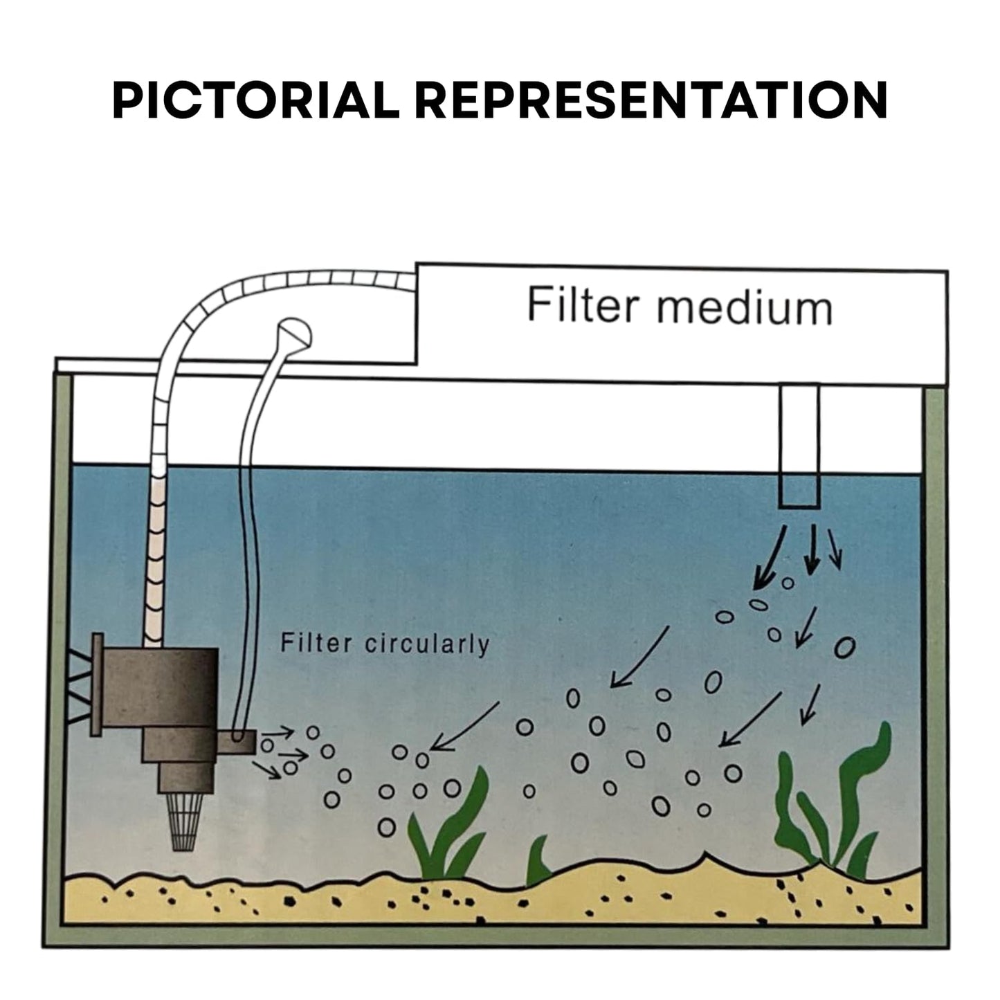 S0B0 WP-3880 Power Head for Aquarium Fish Tank | Powerful Water Circulation for Strong and Consistent Flow | Ideal for Marine and Fresh Water | Power: 35W | F.Max: 2500L/H | Original from Tunai Store