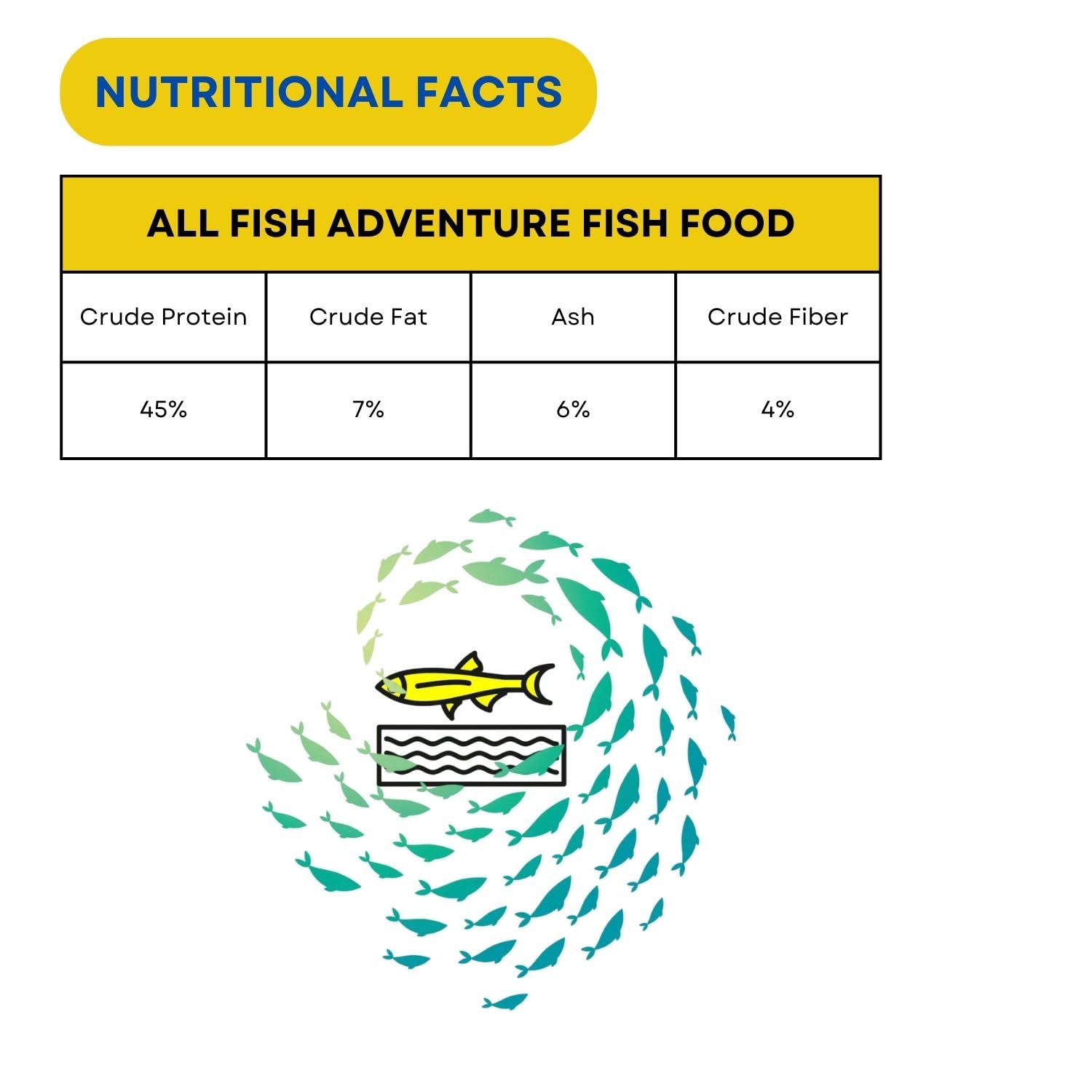 SF+ Xing All Fish Adventure Fish Food | Optimal Health and Growth in Fishes | Originally from TUNAI Store (110gms, Pellets)