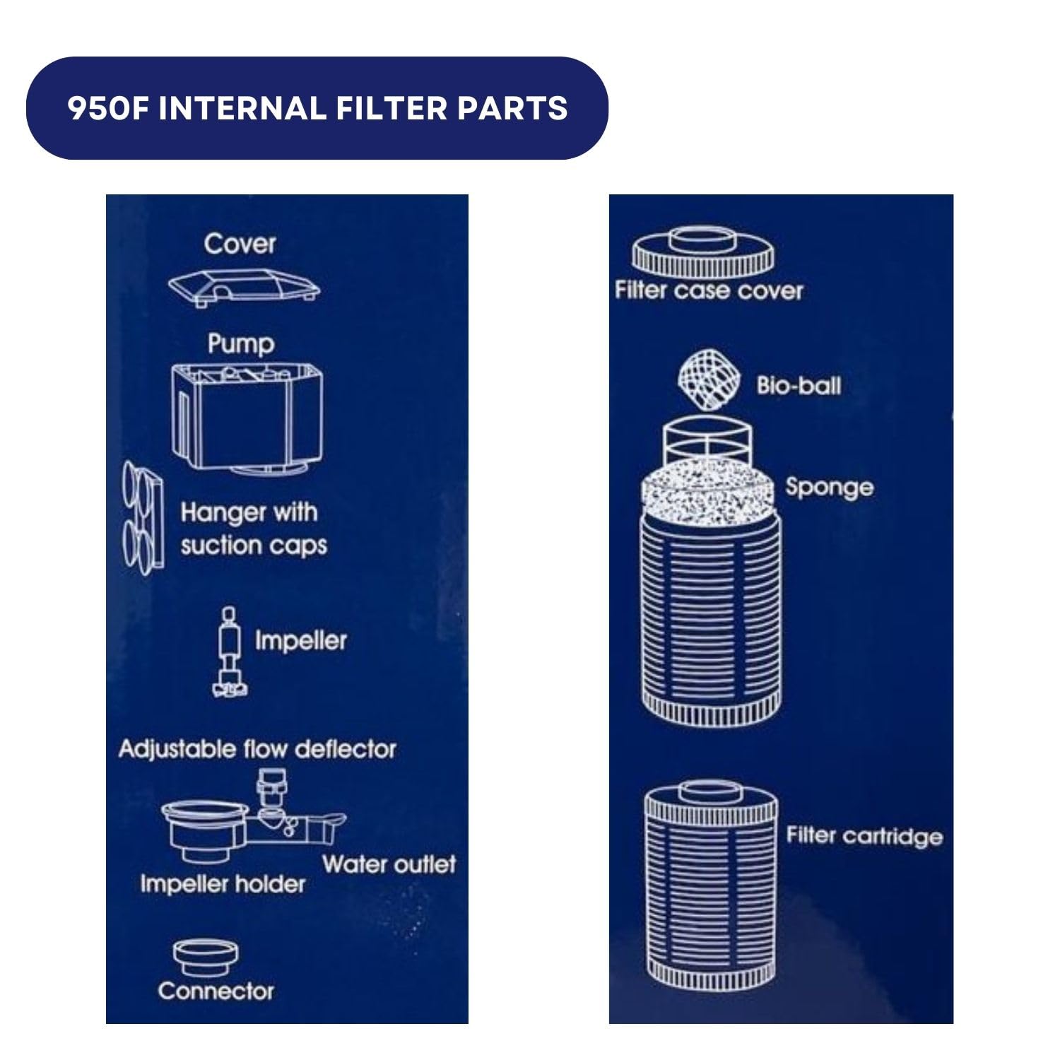 Dophin 950F Internal Filter for Aquarium Fish Tank | Completely Submersible Motor | Output: 480/470 L/H | Suitable for Fish Tank Size 90L | (Original from Tunai Store)