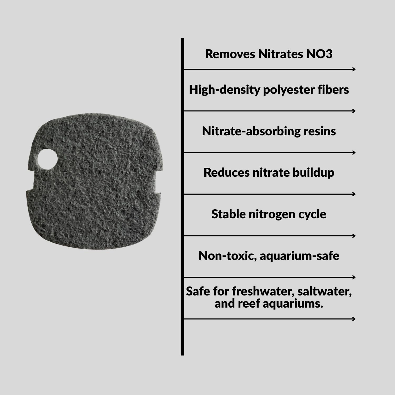 SUNSUN Nitrate Remove Infused Media Filter Pad (Pack of 2) | Suitable for HW-302 | Removes Nitrates Safely from Aquarium Water | Original from Tunai Store (Dark Grey, HW-302)