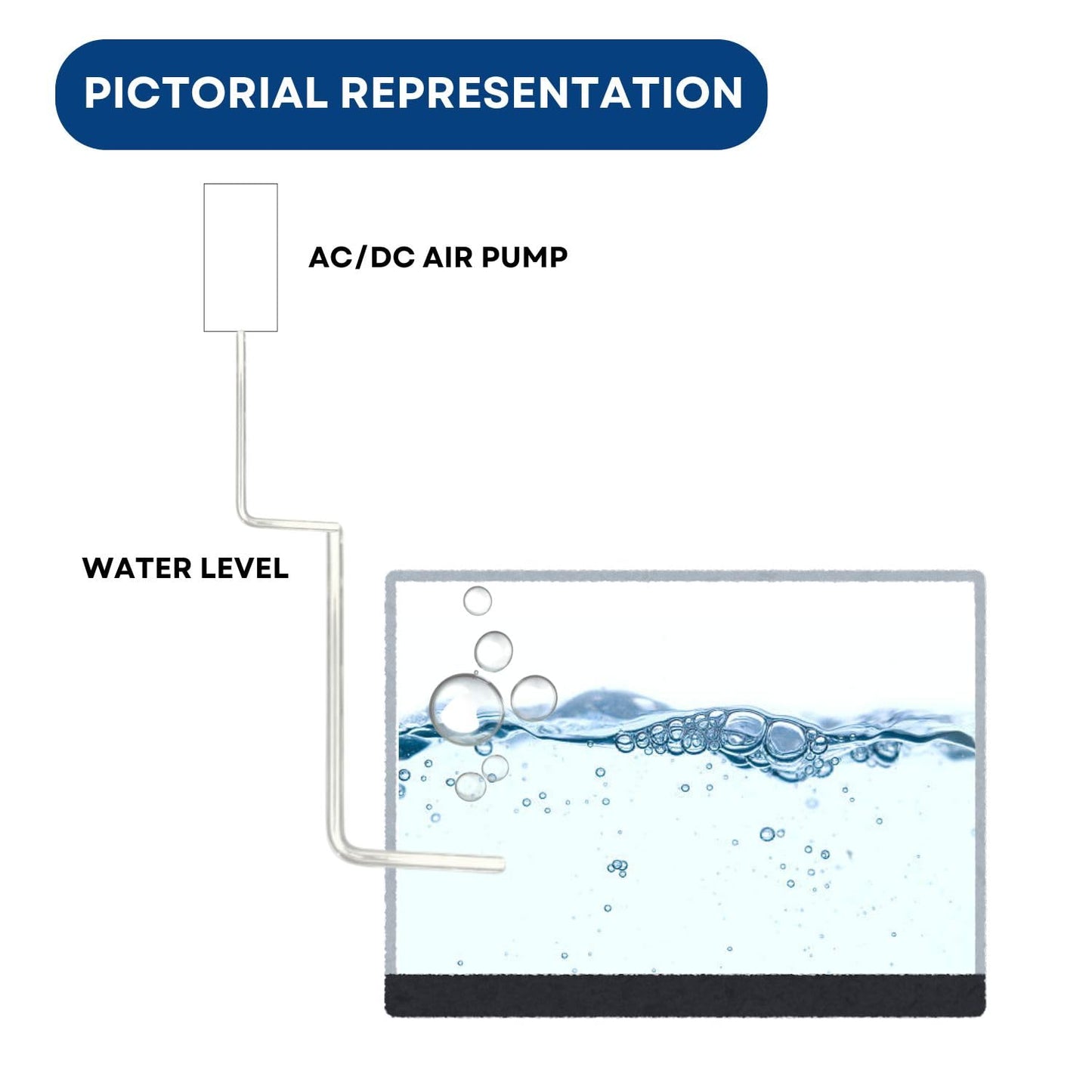 Dophin BP189 Air Pump |AC/DC Auto Convert Pump for Aquarium | Output: 500mL/min | Suitable for Fish Tank Size 30/120L | (Original from Tunai Store)
