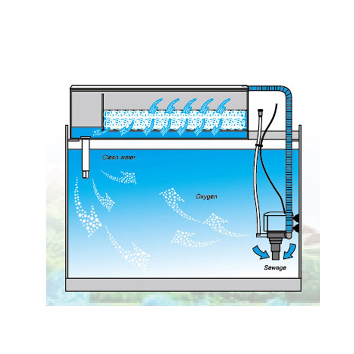 RS Electricals RS-388A 3 in 1 Aquarium Top Filter