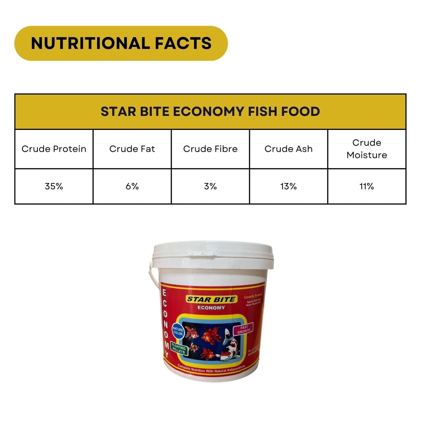 SF+ Star Bite Economy Fish Food | for All Tropical and KOI Fishes | Enhances Color Growth in Fish | Floating Pellets (1.2Kg, Floating Pellets)