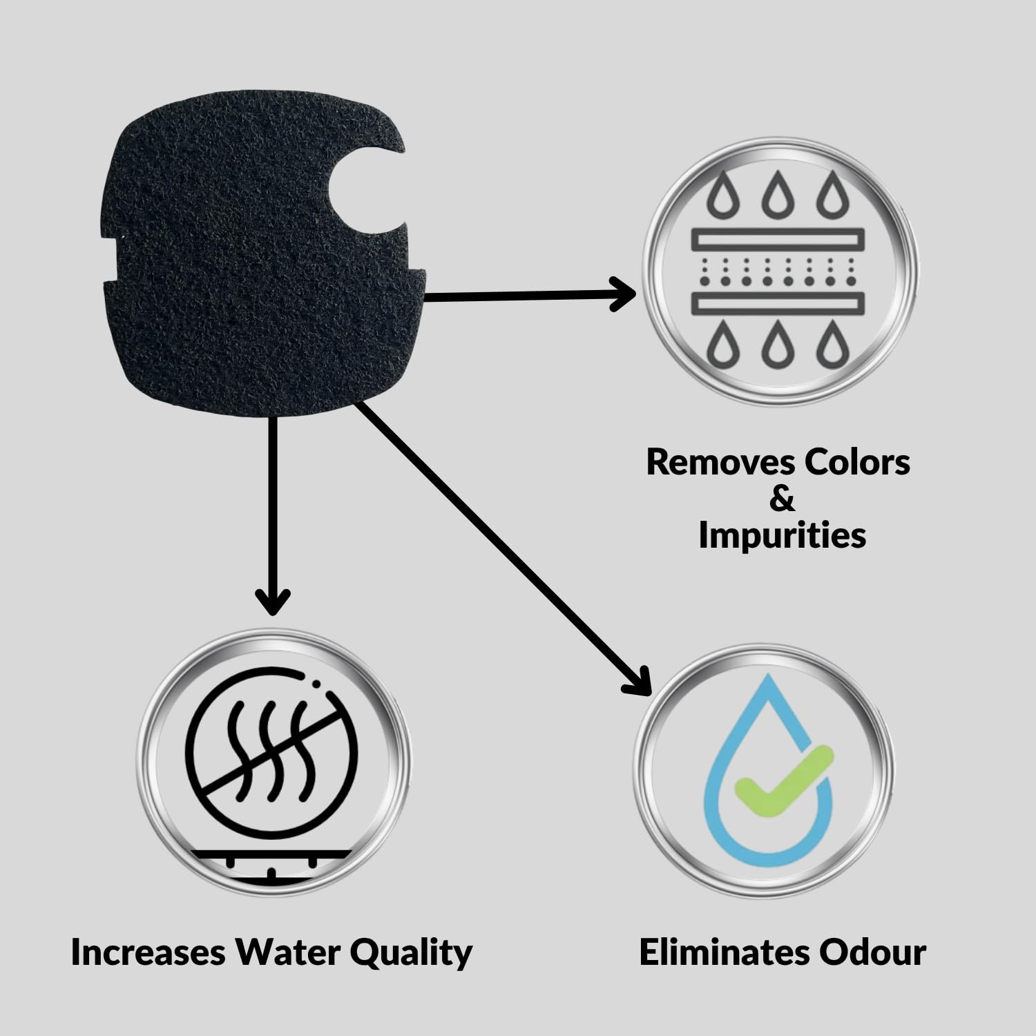 SUNSUN Carbon Infused Media Filter Pad (Pack of 2) | Suitable for HW-304A and HW-304B | Improves Aquarium Water Clarity and Quality | Original from Tunai Store (Black, HW-304A and HW-304B)