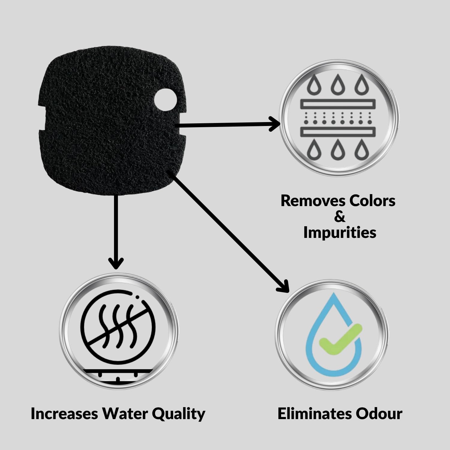 SUNSUN Carbon Infused Media Filter Pad (Pack of 2) | Suitable for HW-302 | Improves Aquarium Water Clarity and Quality | Original from Tunai Store (Black, HW-302)