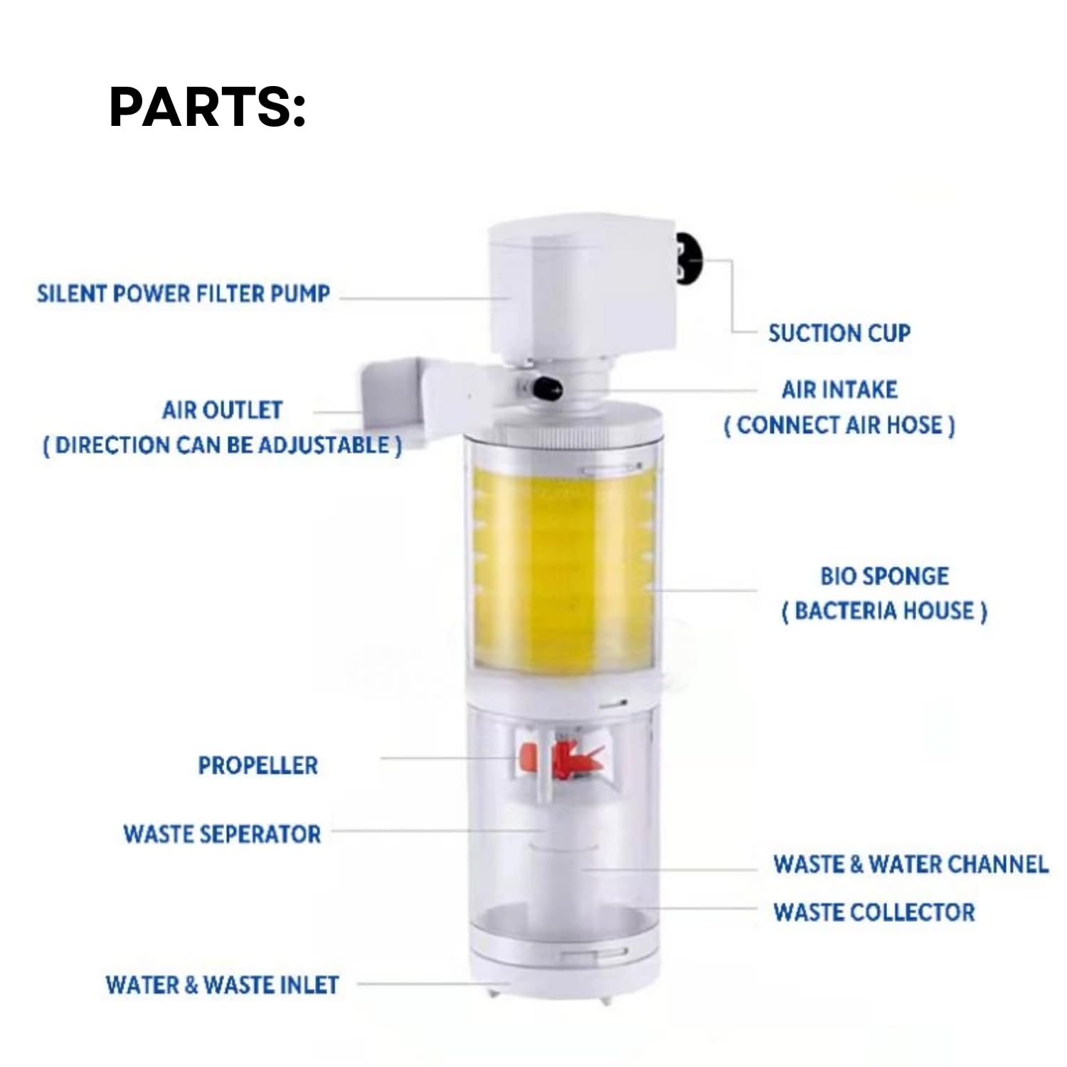 S0B0 AQ-101F Multi-Function Internal Filter for Aquarium Fish Tank | Completely Submersible | Suitable for Fresh and Marine Water Tank | Power: 15W | F.Max: 650L/H | Original from Tunai Store