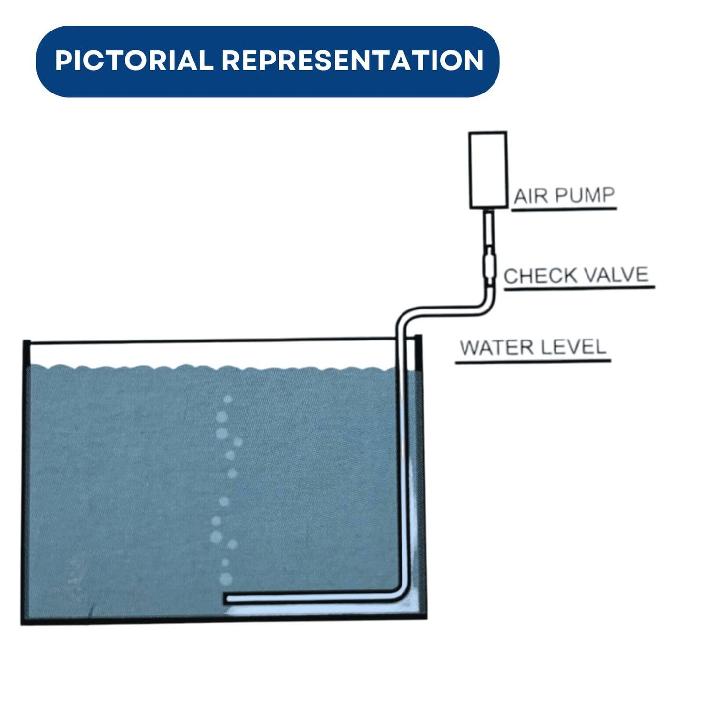 Dophin Big Boy B-10200 Air Pump for Aquarium | Output: 2500CC/Min | Suitable for Fish Tank Size 140-250L | (Original from Tunai Store)