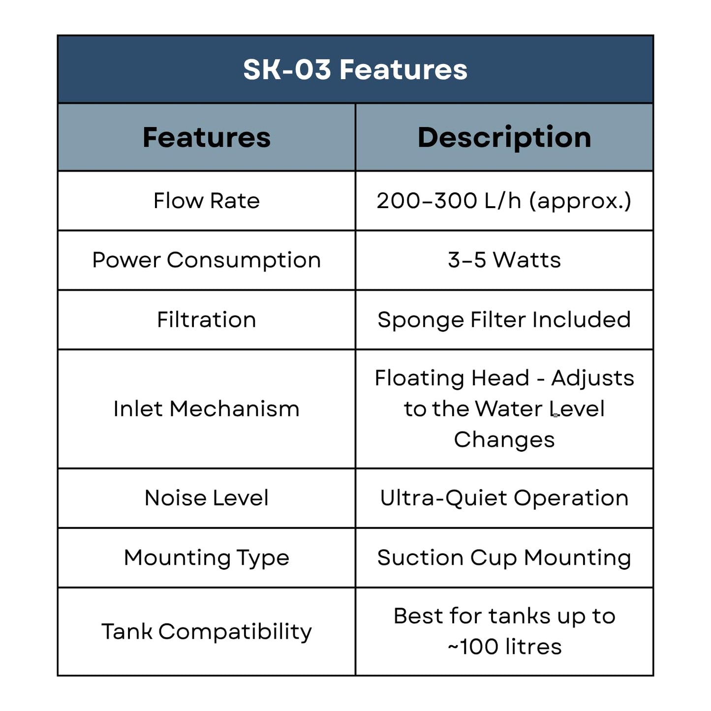 S0B0 SK-03 Surface Skimmer for Aquarium Fish Tank | for Marine & Fresh Water Aquarium | Easy Sponge Cleaning | Multi-Directional Flow Outlet | Power: 3W | F.Max: 200L/H | Original from Tunai Store
