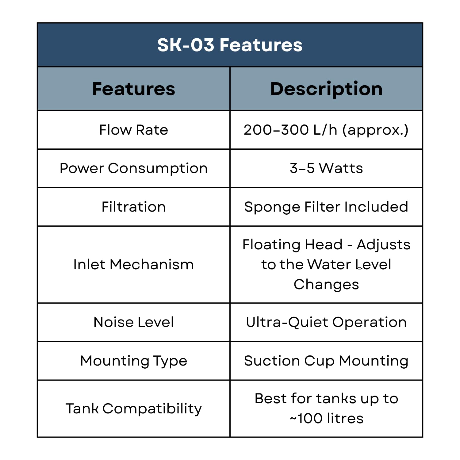 S0B0 SK-03 Surface Skimmer for Aquarium Fish Tank | for Marine & Fresh Water Aquarium | Easy Sponge Cleaning | Multi-Directional Flow Outlet | Power: 3W | F.Max: 200L/H | Original from Tunai Store