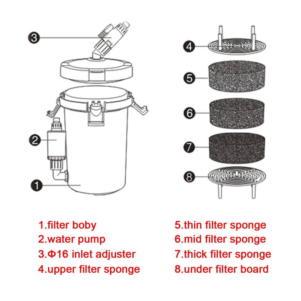SUNSUN External Canister Aquarium Filter HW-603B, 400 L/H, 1 Piece