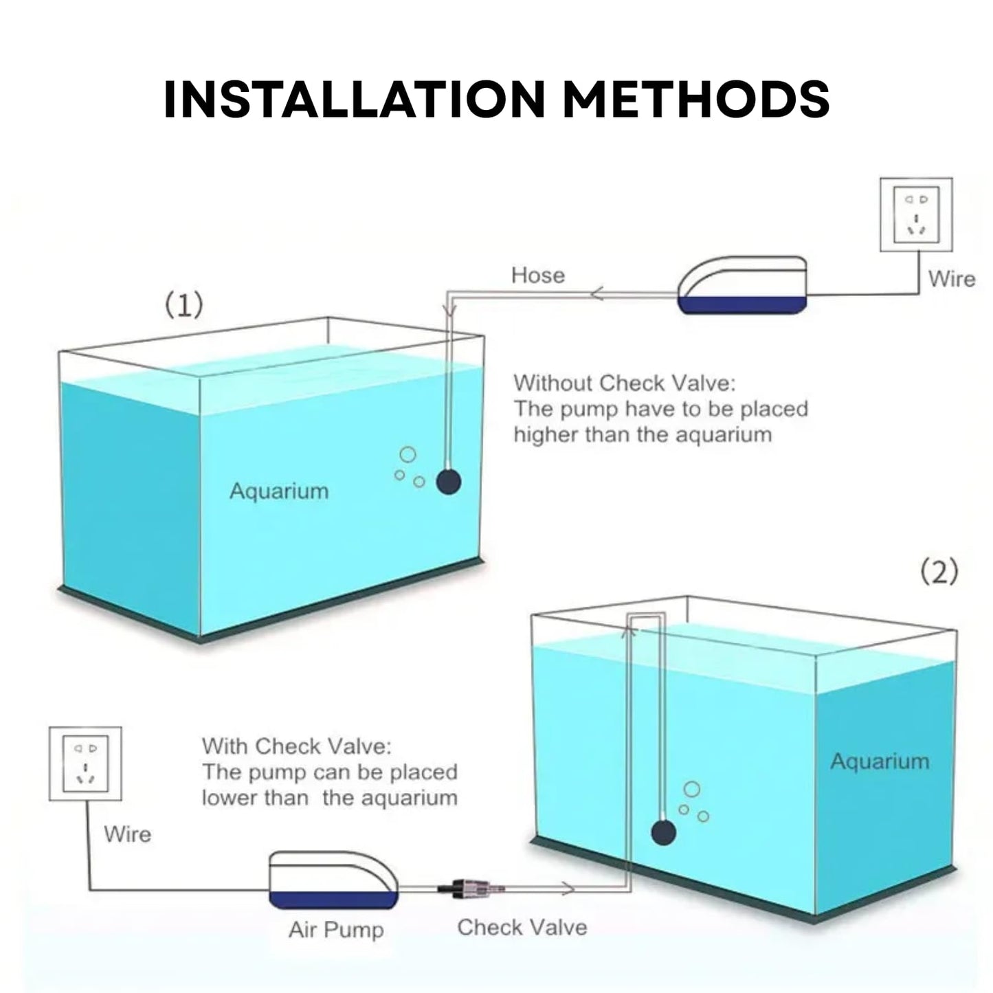 S0B0 SB-860A Air Pump for Aquarium Fish Tank | Energy Saving Design | Long Lasting Performance | Super Silent Design | Double Outlet | Power: 10W | F.Max: 2 x 6L/min | Original from Tunai Store