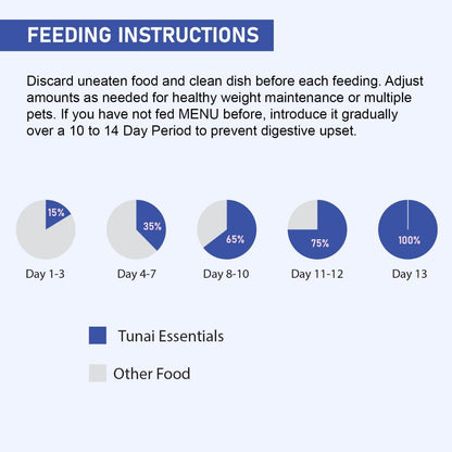 Tunai Super Saver Rabbit Food Silver Pack | 1.5Kg | Medium Pellets - Has DHA Omega 3&6 for Better Skin Coat, and Easy Digestion