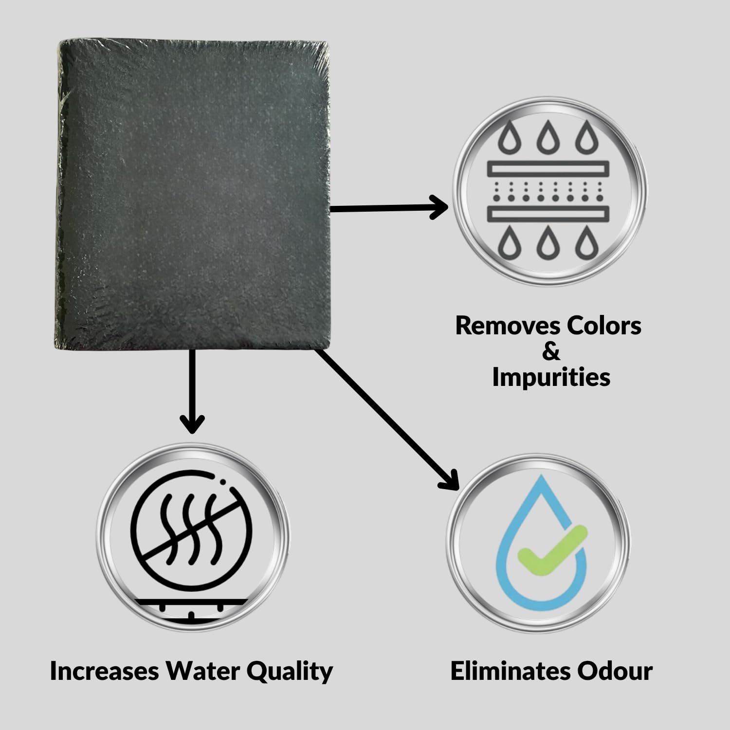 SUNSUN Carbon Infused Filter Media Pad | Suitable for All HW-Series Canister Filters | Self-Cut Filter Pad | Original from Tunai Store (Black, Square)