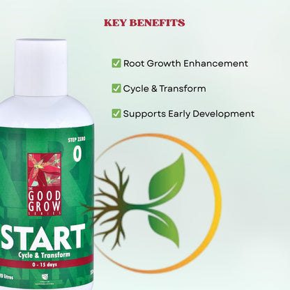 The Good Grow Series Start | Root Growth for New Aquariums | Enhances Nutrient Transport to Plant Roots (150 ml)