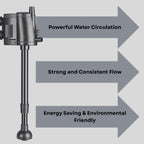 S0B0 WP-2990 Power Head for Aquarium FIsh Tank | Powerful Water Circulation for Strong and Consistent Flow | Ideal for Marine and Fresh Water | Power: 25W | F.Max: 1500L/H | Original from Tunai Store