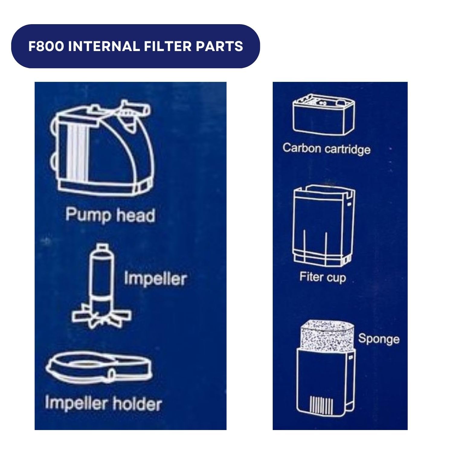 TUNAI Dophin F2000 Internal Filter for Aquarium Fish Tank | Completely Submersible Motor | Output: 850/800 L/H | Suitable for Fish Tank Size 160L