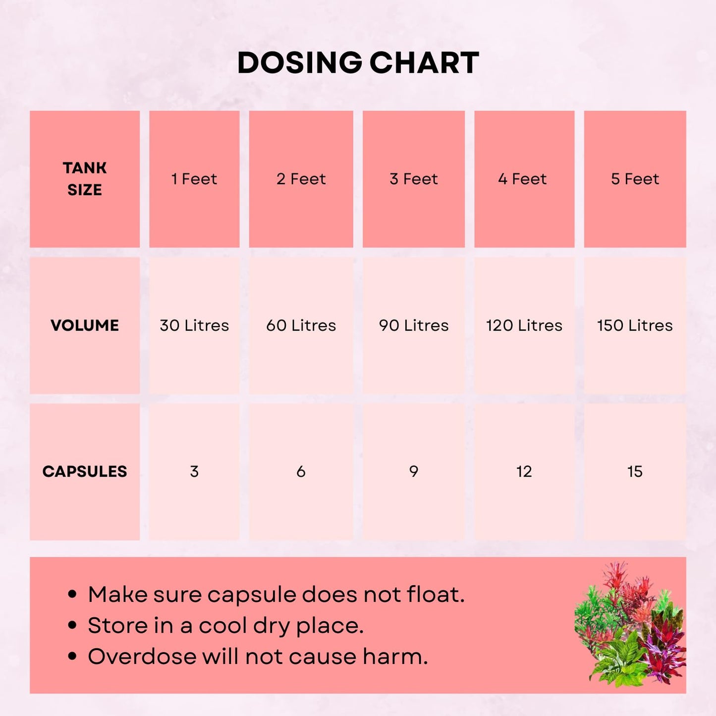 Sunken Garden Root Tabs | Restore Soil | Revive Plants | Rule Your Aquascape (6 Capsules + 1 Bacteria Capsule Free)