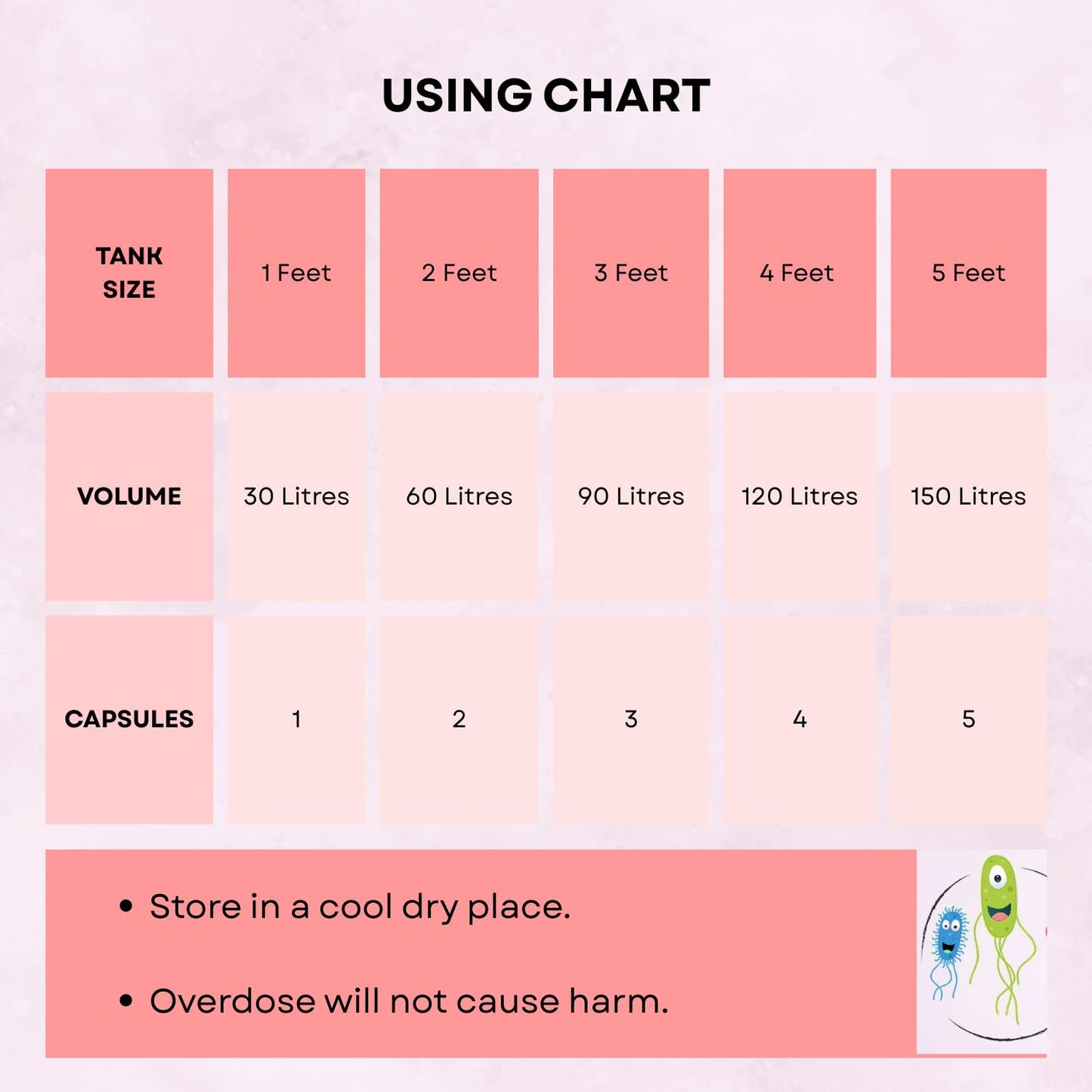 Sunken Garden Bacter Tab | Enhance Aquarium Health Naturally | Denitrifying Bacteria Tablets for Clean Water, Healthy Fish & Algae-Free Aquariums (6 Capsules + 1 Bacteria Capsule Free)