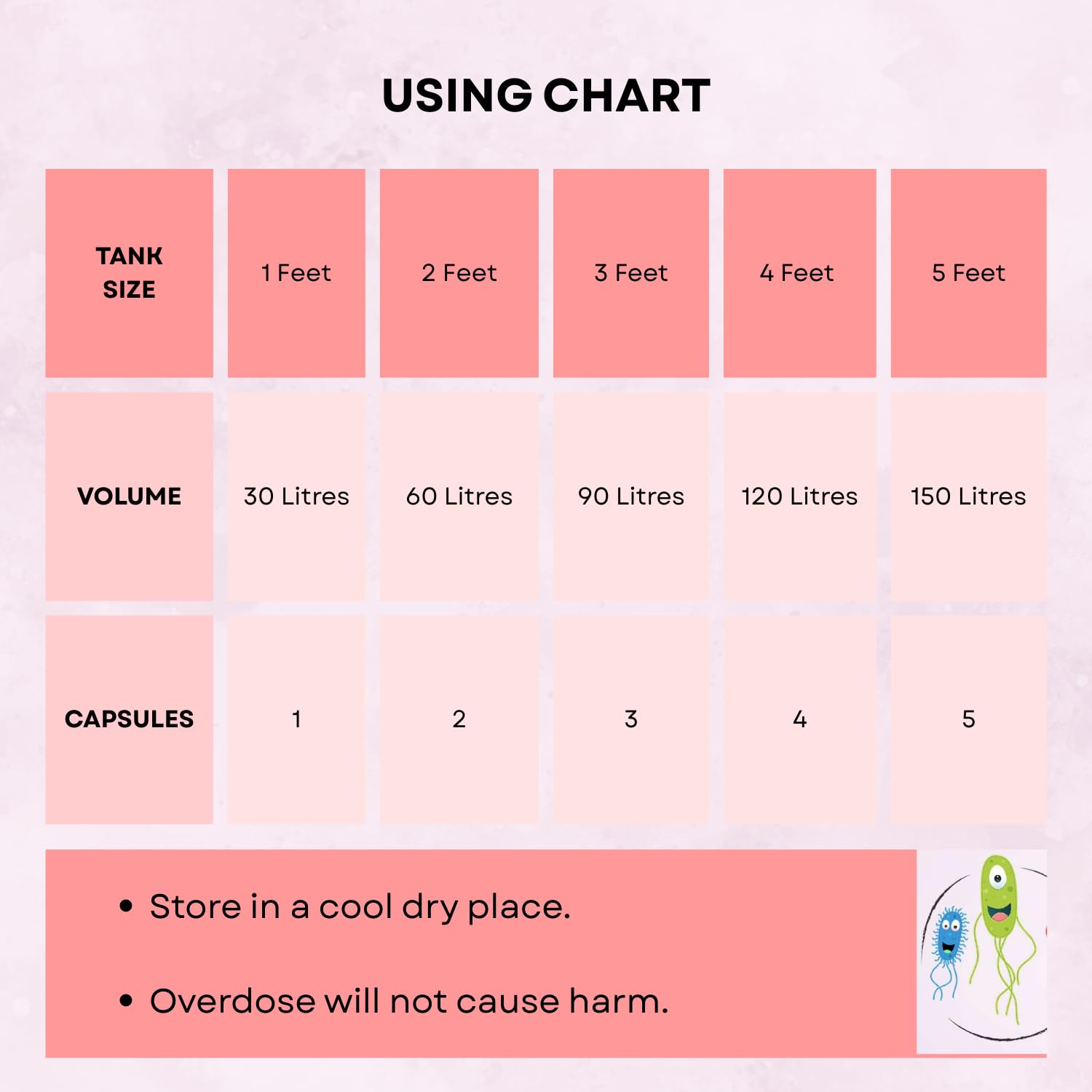 Sunken Garden Bacter Tab | Enhance Aquarium Health Naturally | Denitrifying Bacteria Tablets for Clean Water, Healthy Fish & Algae-Free Aquariums (6 Capsules + 1 Bacteria Capsule Free)