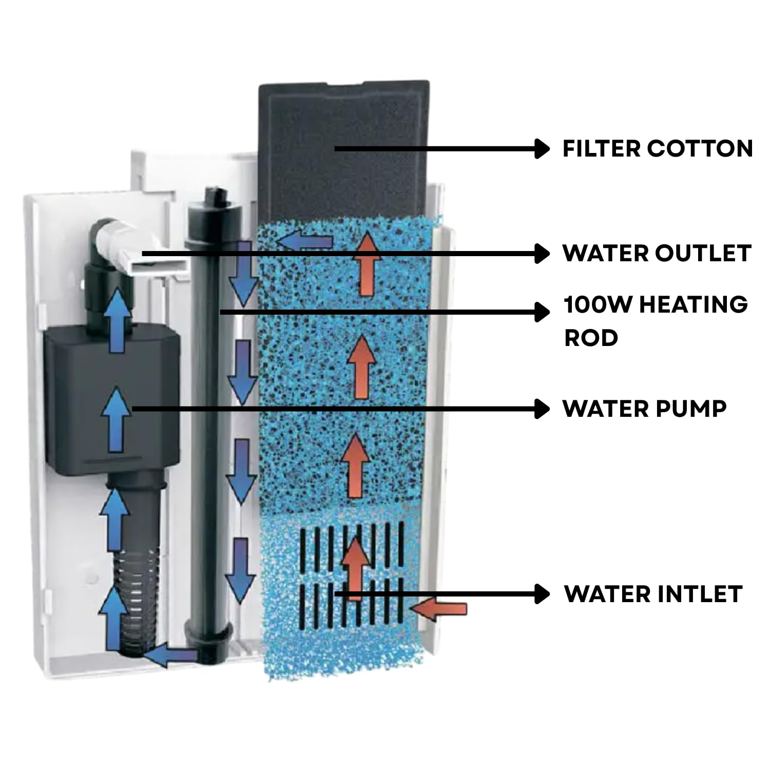 S0B0 WP-500H Back Hanging Internal Filter for Aquarium Fish Tank | Mechanical, Chemical and Biological Filtration | Power: 4W | F.Max: 350L/H | Suitable for 30-50cm Tank | Original from Tunai Store