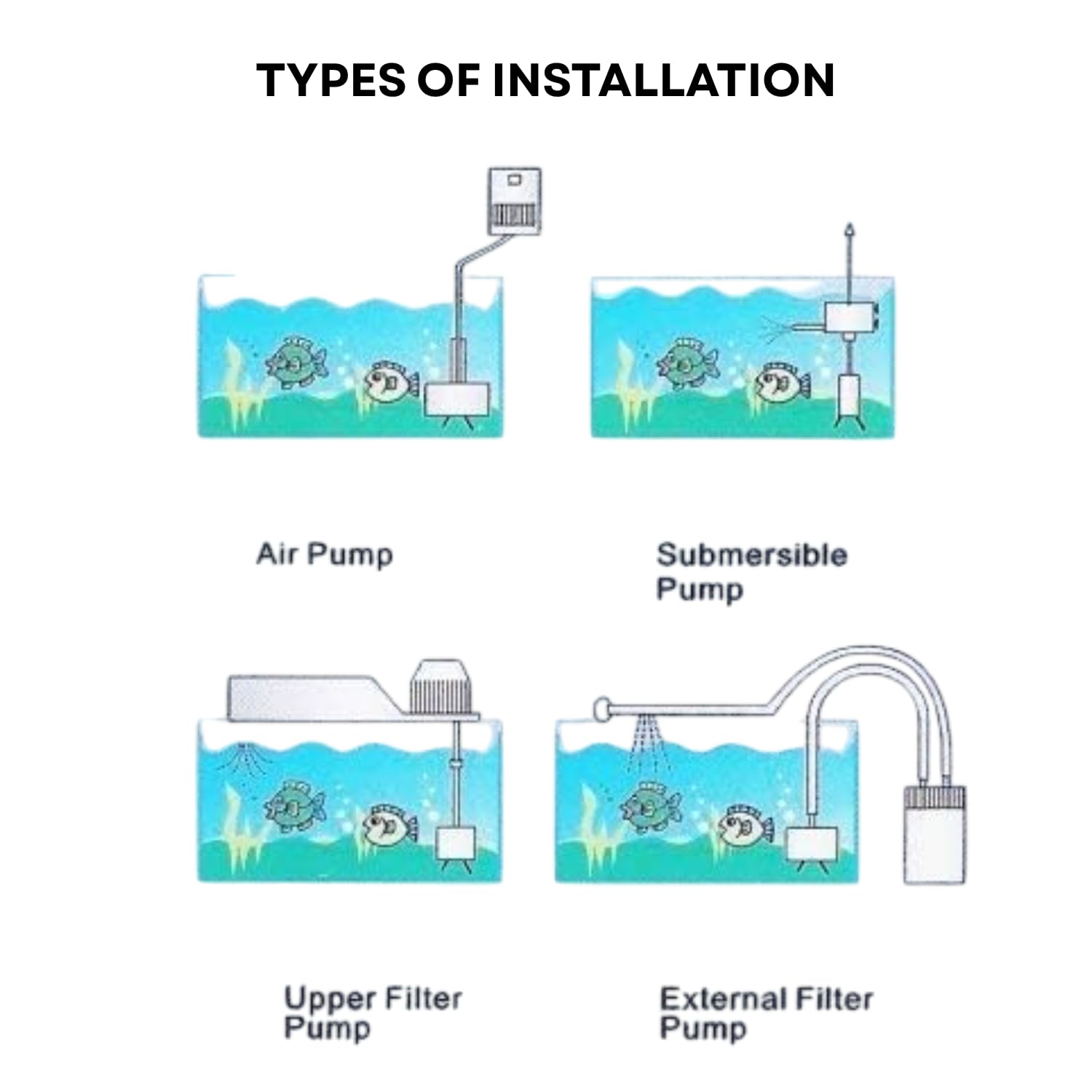 TUNAI S0B0 SB-2330 Bio Filter Sponge for Aquarium Fish Tank| Improves Water Quality & Clarity | Reusable & Washable | Mechanical & Biological Filtration | Safe for Fish & Plants
