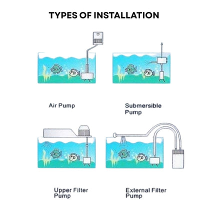 TUNAI S0B0 SB-2330 Bio Filter Sponge for Aquarium Fish Tank| Improves Water Quality & Clarity | Reusable & Washable | Mechanical & Biological Filtration | Safe for Fish & Plants