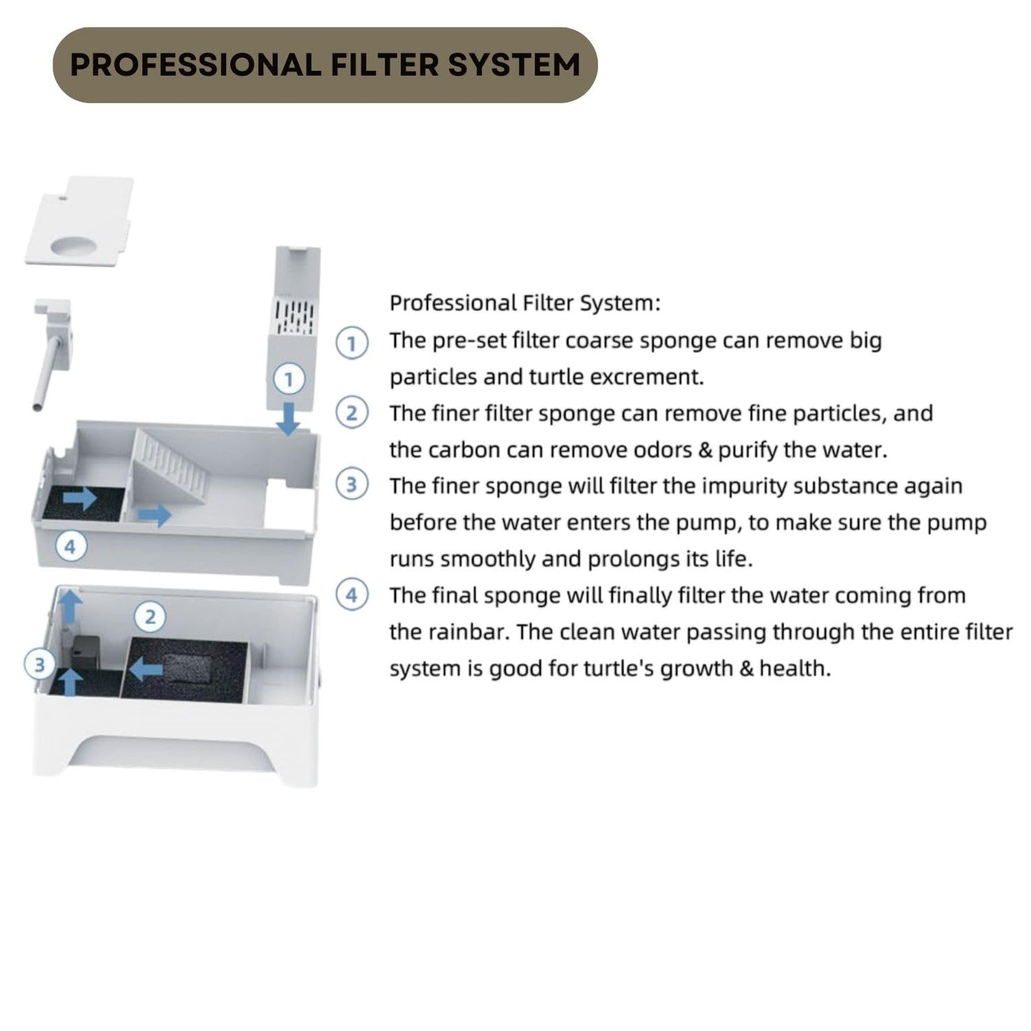 Dophin TT 360 Adult Turtle Tank | High Fence to Avoid Escaping | Basking Platform | (Original from Tunai Store) Suitable for Adult Turtles