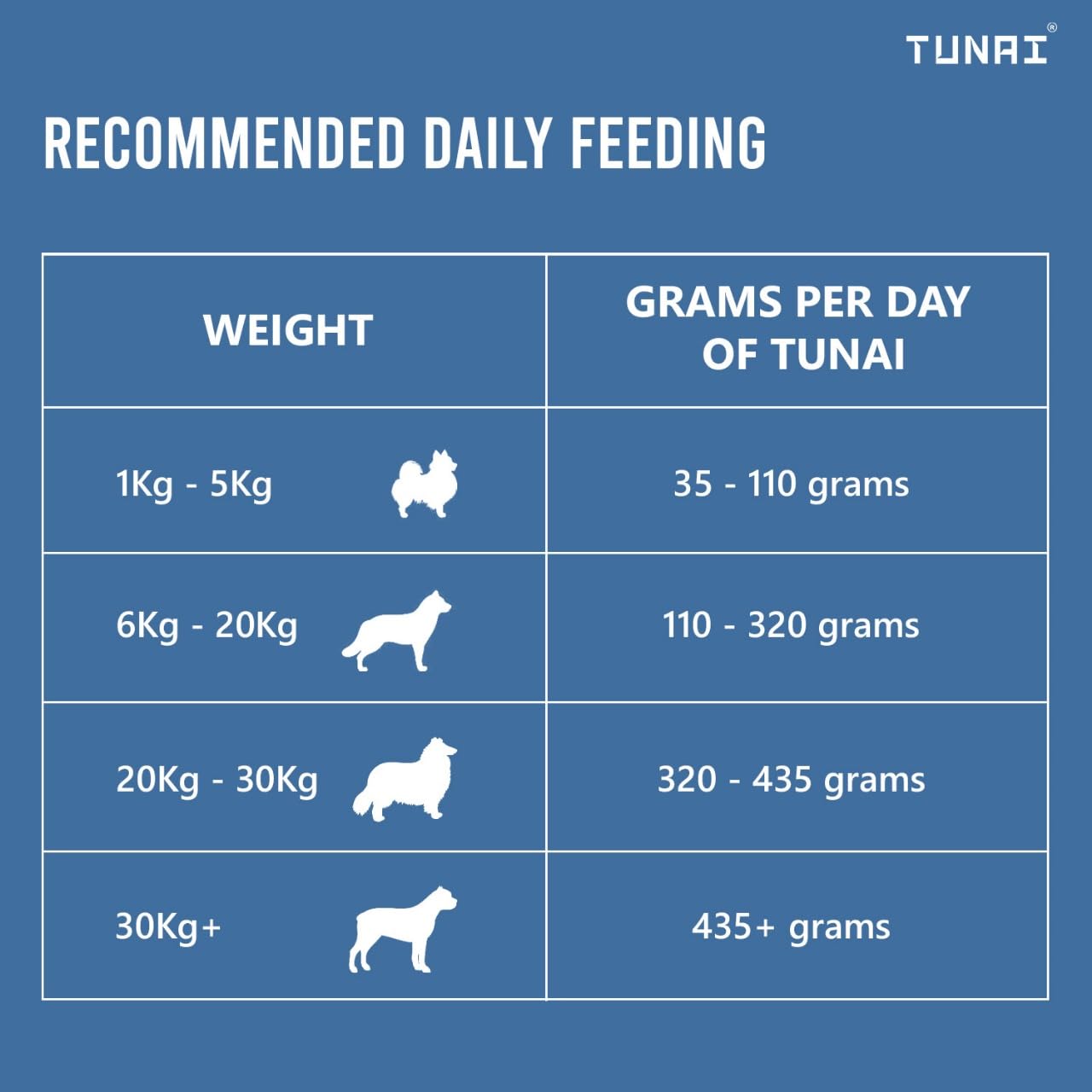Tunai Dry Dog Food for Small to Giant Adult Breeds (500g - Chicken & Rice)