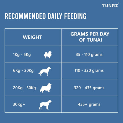 Tunai Dry Dog Food for Small to Giant Adult Breeds (1Kg - Chicken & Rice)