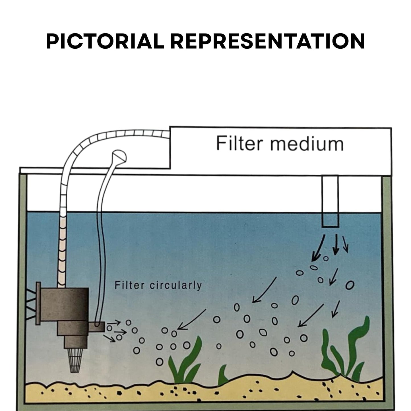 S0B0 WP-2550 Power Head for Aquarium Fish Tank | Powerful Water Circulation for Strong and Consistent Flow | Ideal for Marine and Fresh Water | Power: 35W | F.Max: 2800L/H | Original from Tunai Store