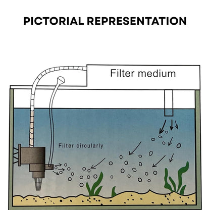S0B0 WP-2550 Power Head for Aquarium Fish Tank | Powerful Water Circulation for Strong and Consistent Flow | Ideal for Marine and Fresh Water | Power: 35W | F.Max: 2800L/H | Original from Tunai Store