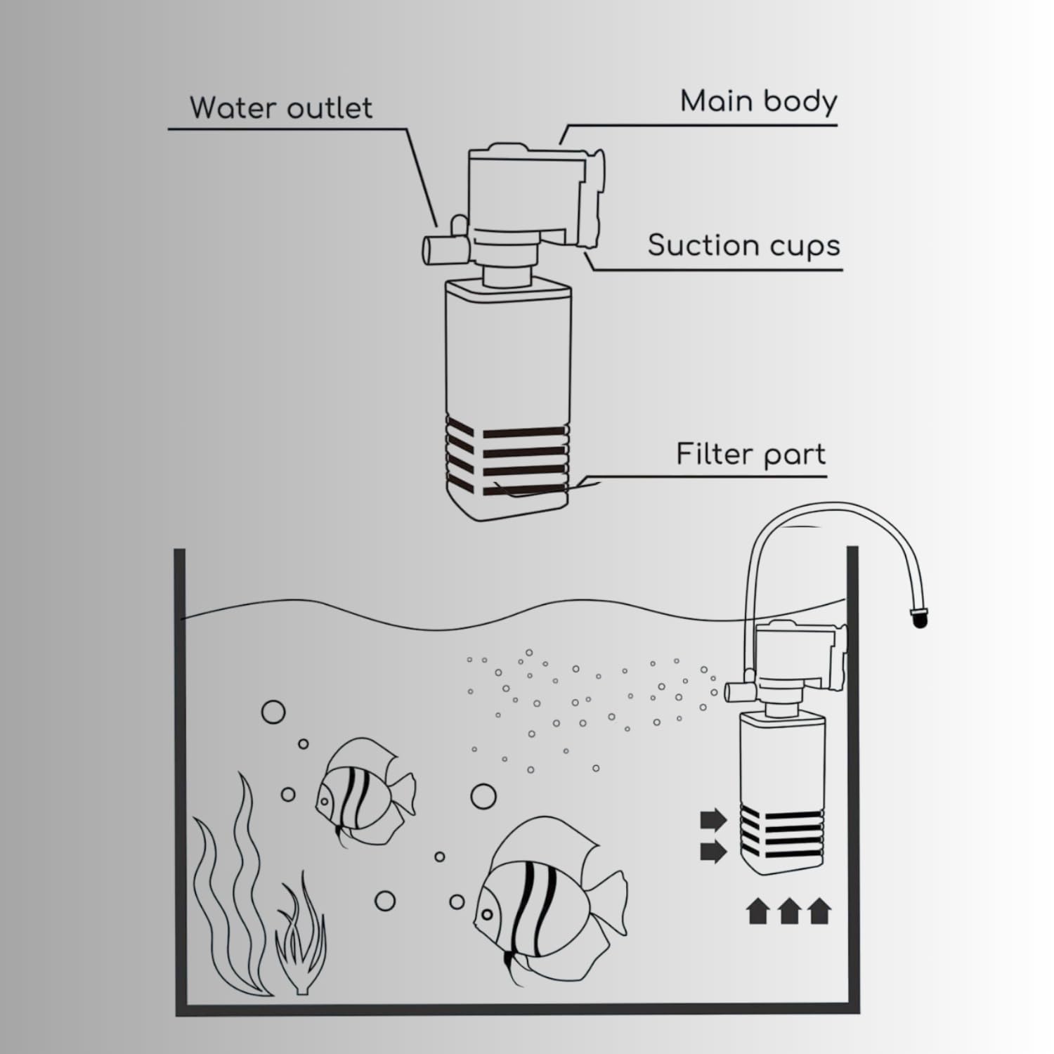 S0B0 WP-3200F Internal Filter for Aquarium Fish Tank | Completely Submersible | Absorbs Dirt & Clean The Water | for Fresh & Marine Water Tank | Power:25W | F.Max: 1200L/H | Original from Tunai Store