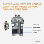 TUNAI KW DOPHIN CF-600 Canister Filter for Aquarium Fish Tank (Watt 20W, Max Output 650 L/H), Suitable for 70 litres Fresh Water Fish Tank, Marine Aquarium Fish Tank