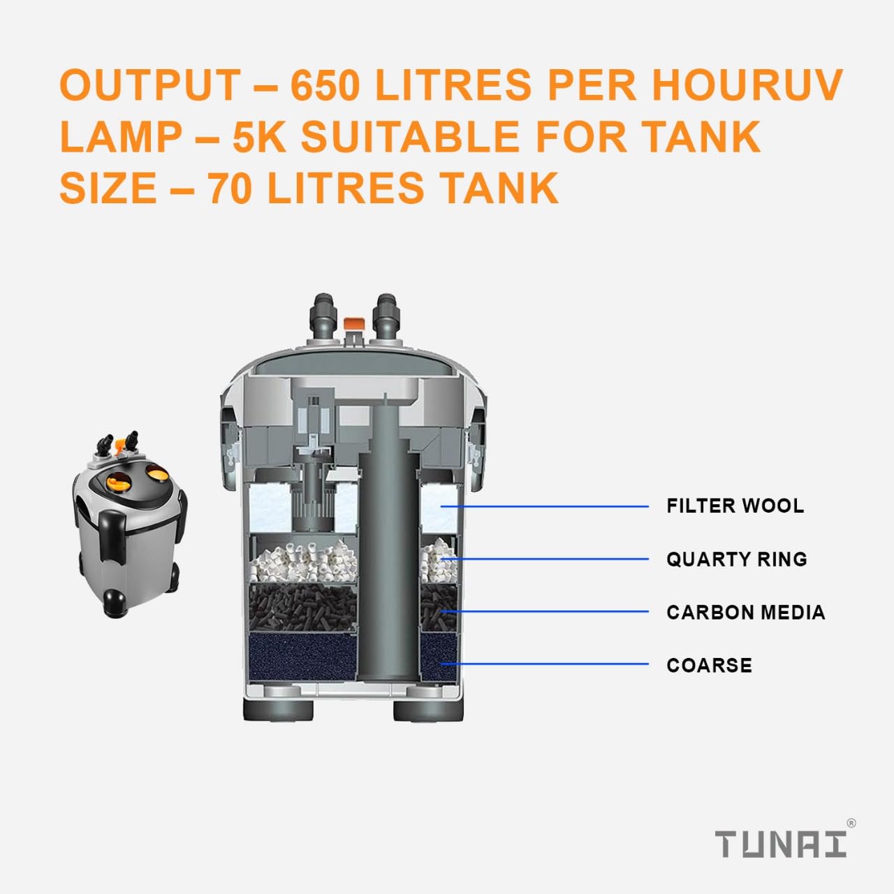 TUNAI KW DOPHIN CF-600 Canister Filter for Aquarium Fish Tank (Watt 20W, Max Output 650 L/H), Suitable for 70 litres Fresh Water Fish Tank, Marine Aquarium Fish Tank