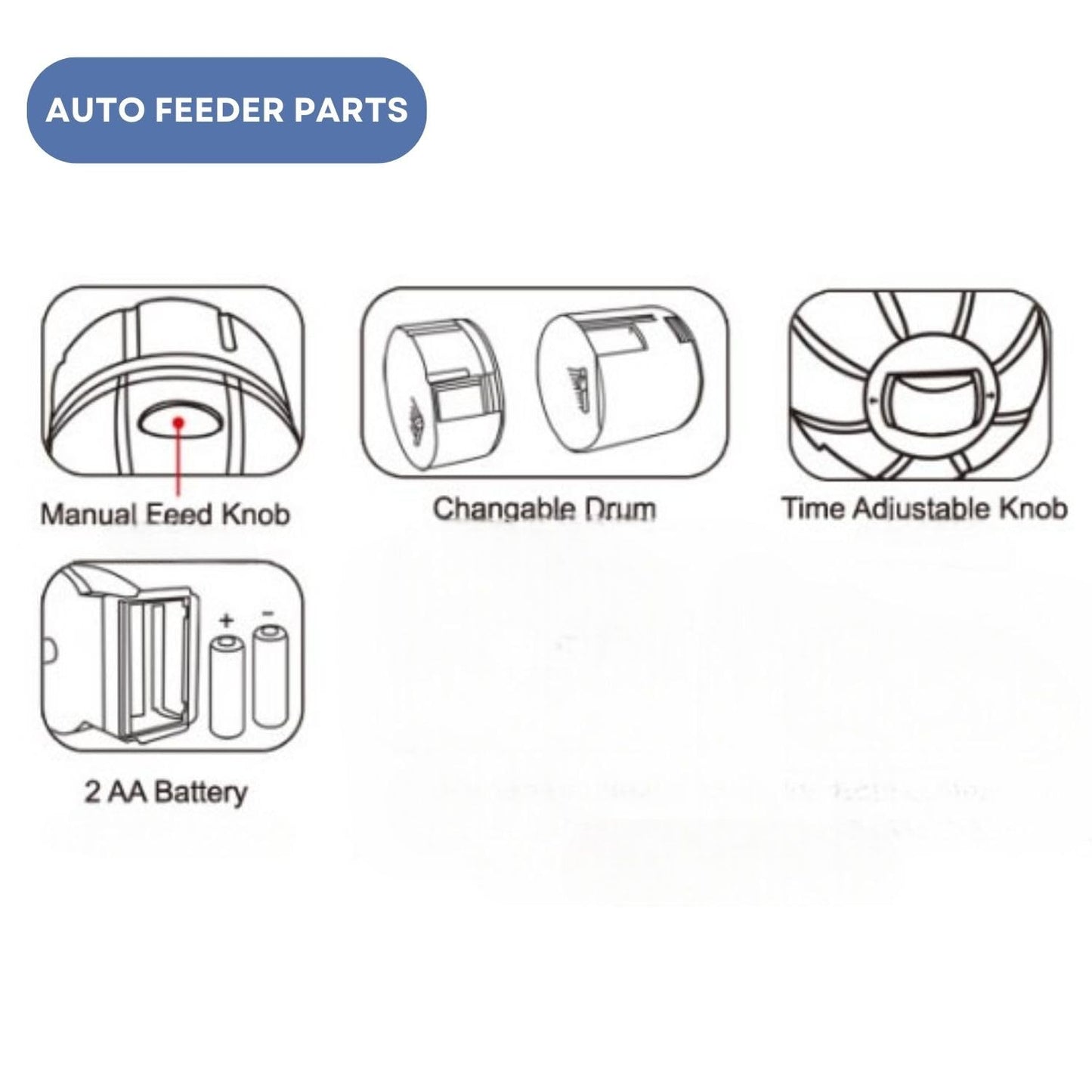 Dophin AF007 Auto Feeder for Aquarium Fish Tank | Auto Food Dispenser | Suitable for Pellets, Flakes or Freeze Dried Treats | (Original from Tunai Store)