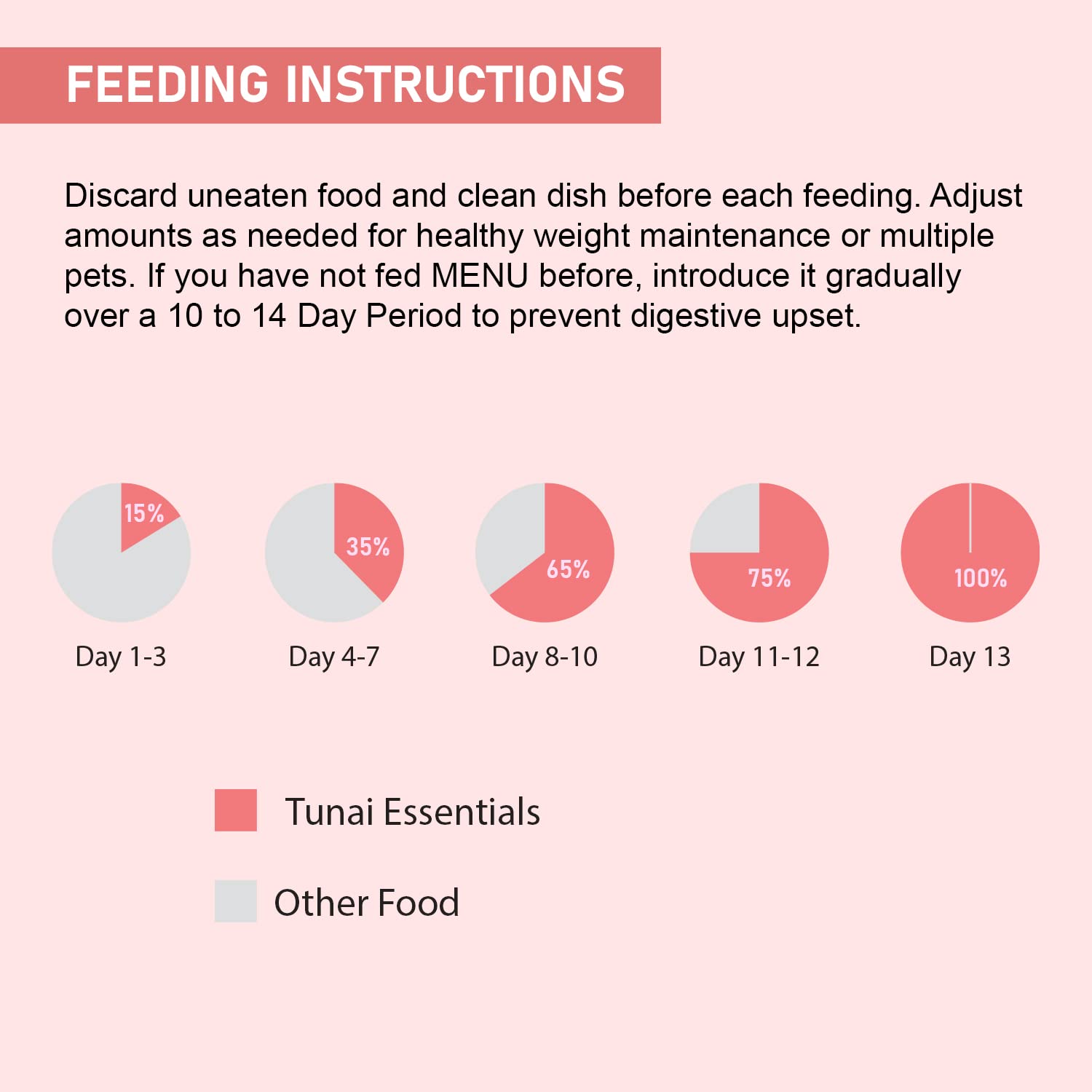 Tunai Rat Food |500g+20% Extra| Fortified with DHA Omega 3&6 and Vitamins for Better Skin Coat, and Easy Digestion, Suitable for All Lab Rats & White Mice