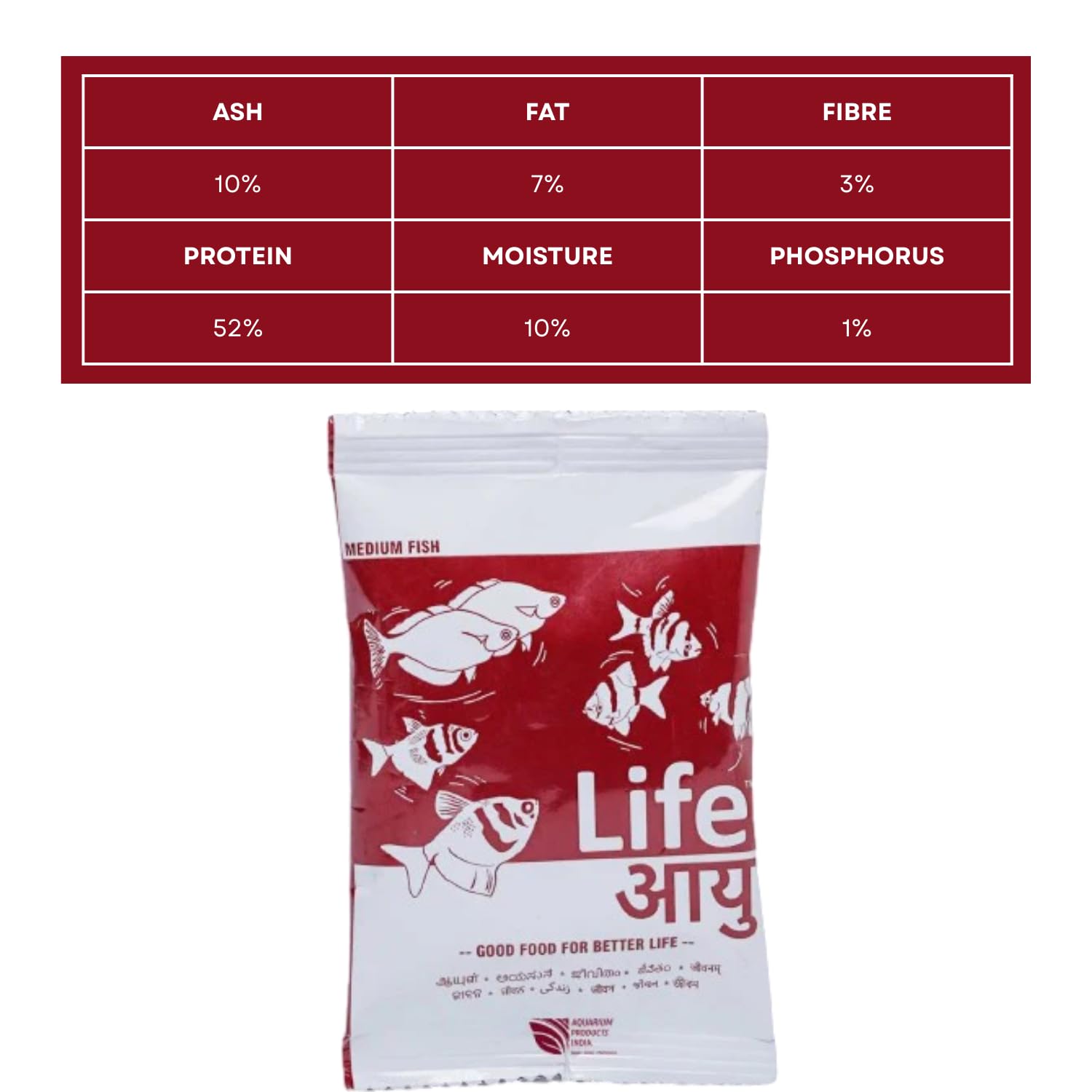 Life AAYU Red Fish Food (Pack of 2, 30g X 2) | Ayurvedic Color Booster with Anchovy & Paprika | (Medium, 30 GMS),