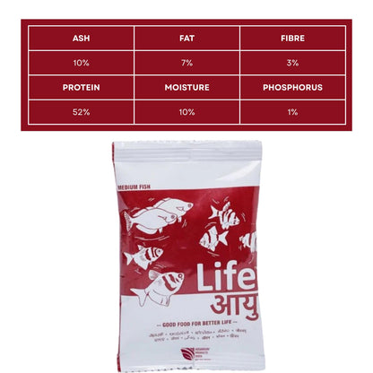 Life AAYU Red Fish Food (Pack of 2, 30g X 2) | Ayurvedic Color Booster with Anchovy & Paprika | (Medium, 30 GMS),